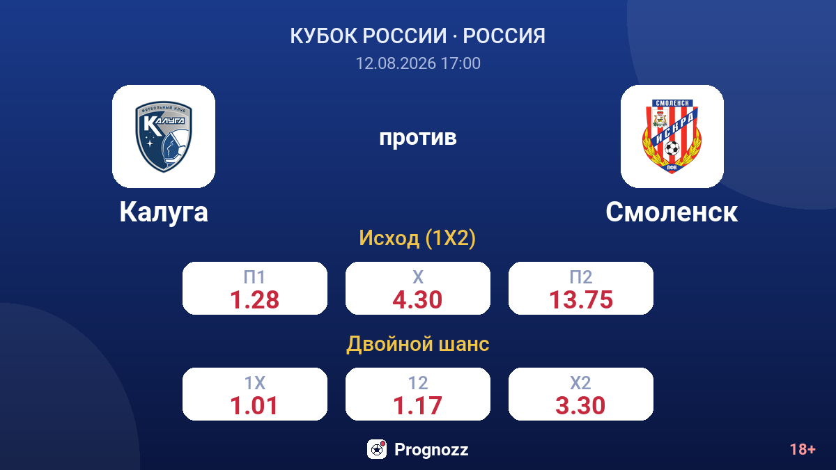 Калуга — Смоленск — коэффициенты