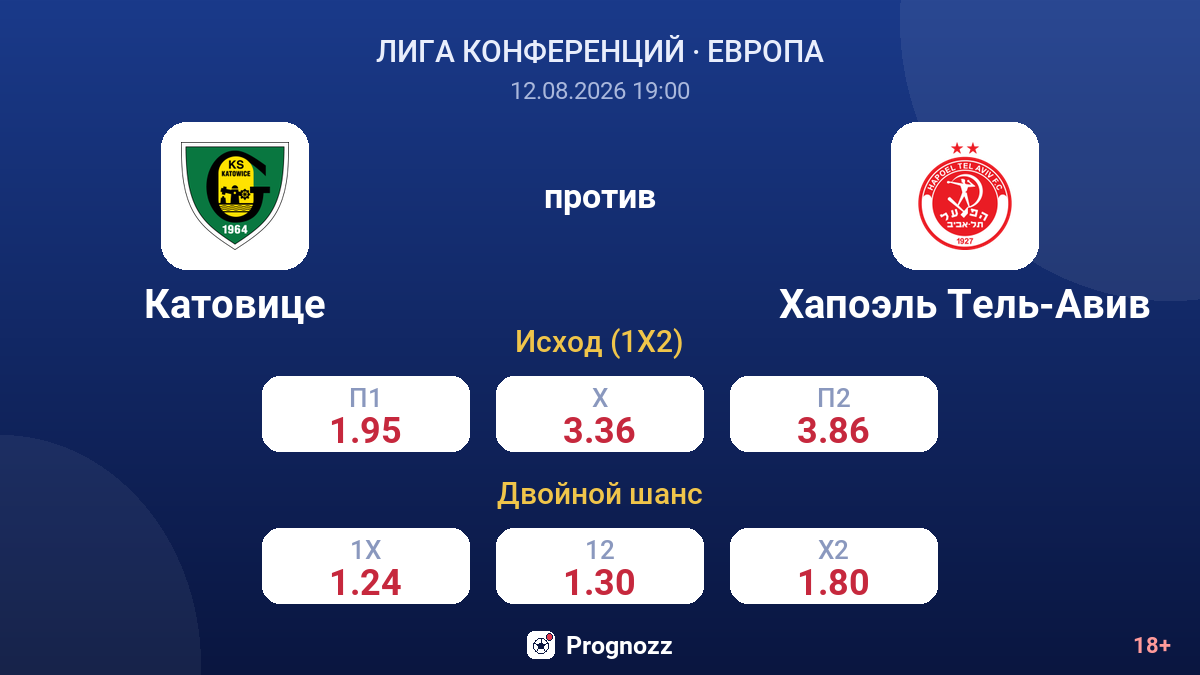 Катовице — Хапоэль Тель-Авив — коэффициенты