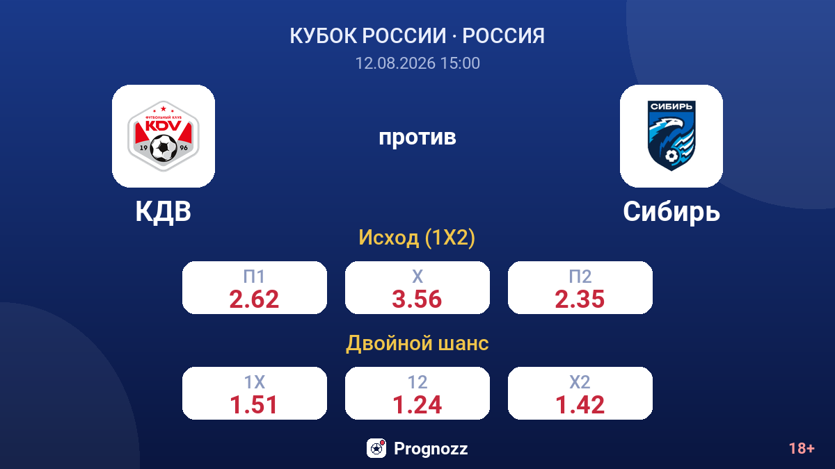 КДВ — Сибирь — коэффициенты