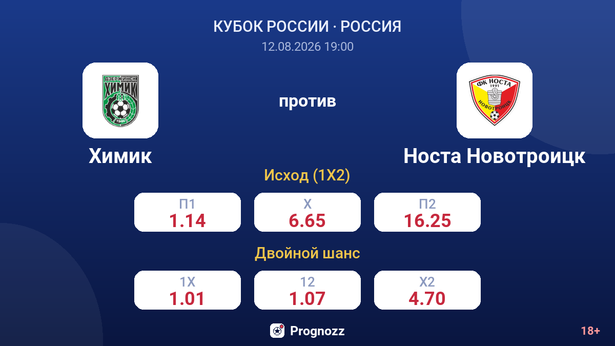 Химик — Носта Новотроицк — коэффициенты