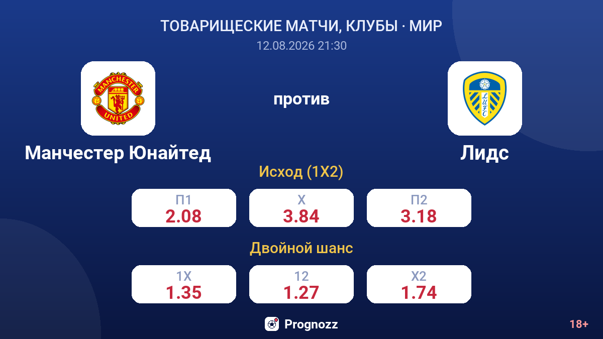 Манчестер Юнайтед — Лидс — коэффициенты