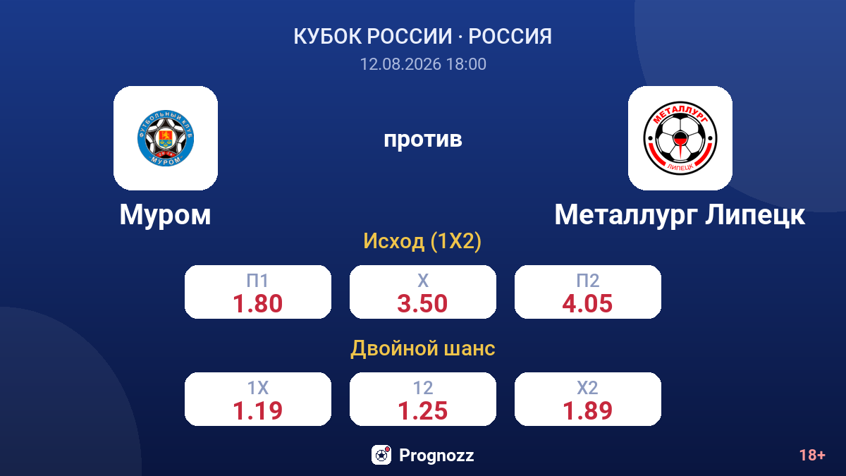 Муром — Металлург Липецк — коэффициенты