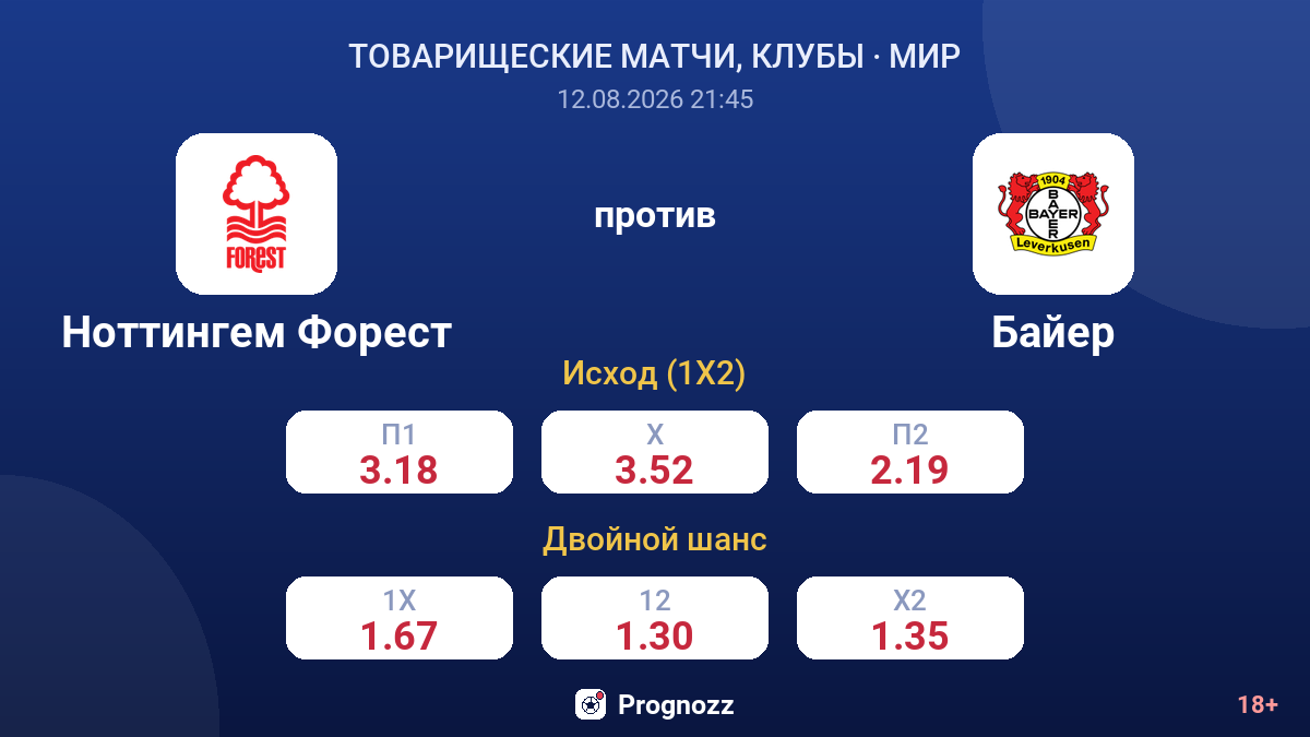 Ноттингем Форест — Байер — коэффициенты