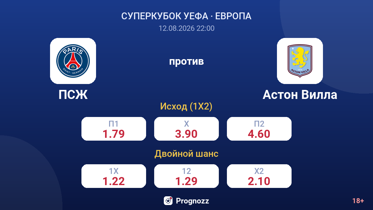 ПСЖ — Астон Вилла — коэффициенты
