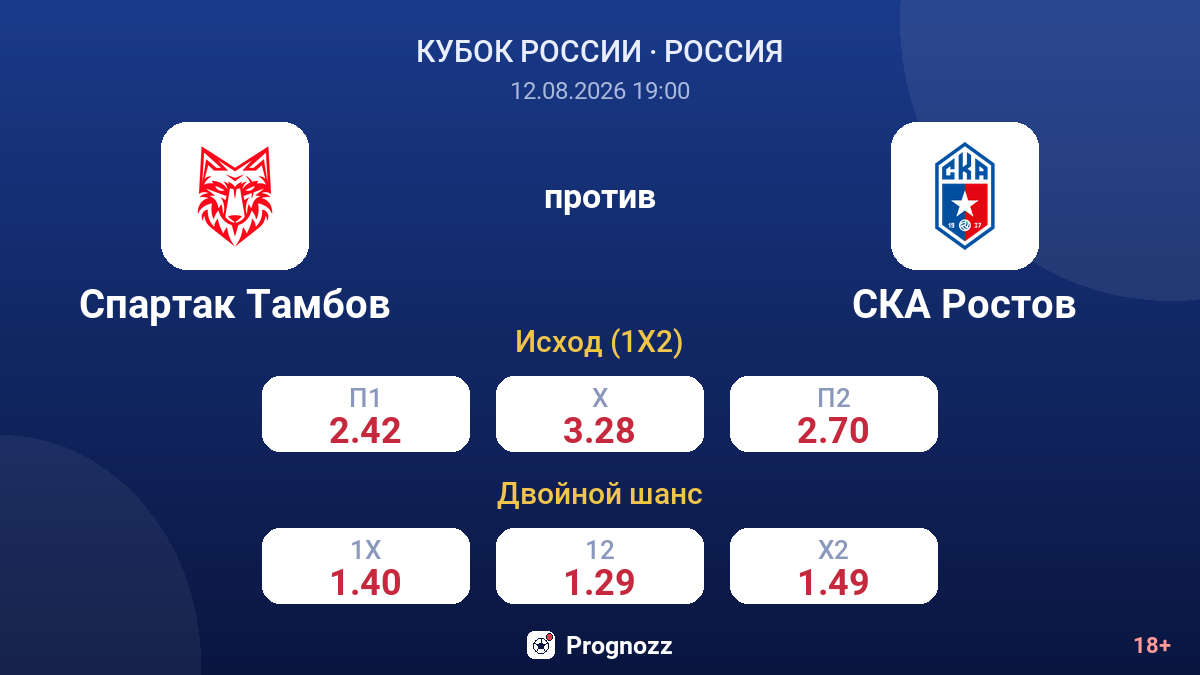 Спартак Тамбов — СКА Ростов — коэффициенты