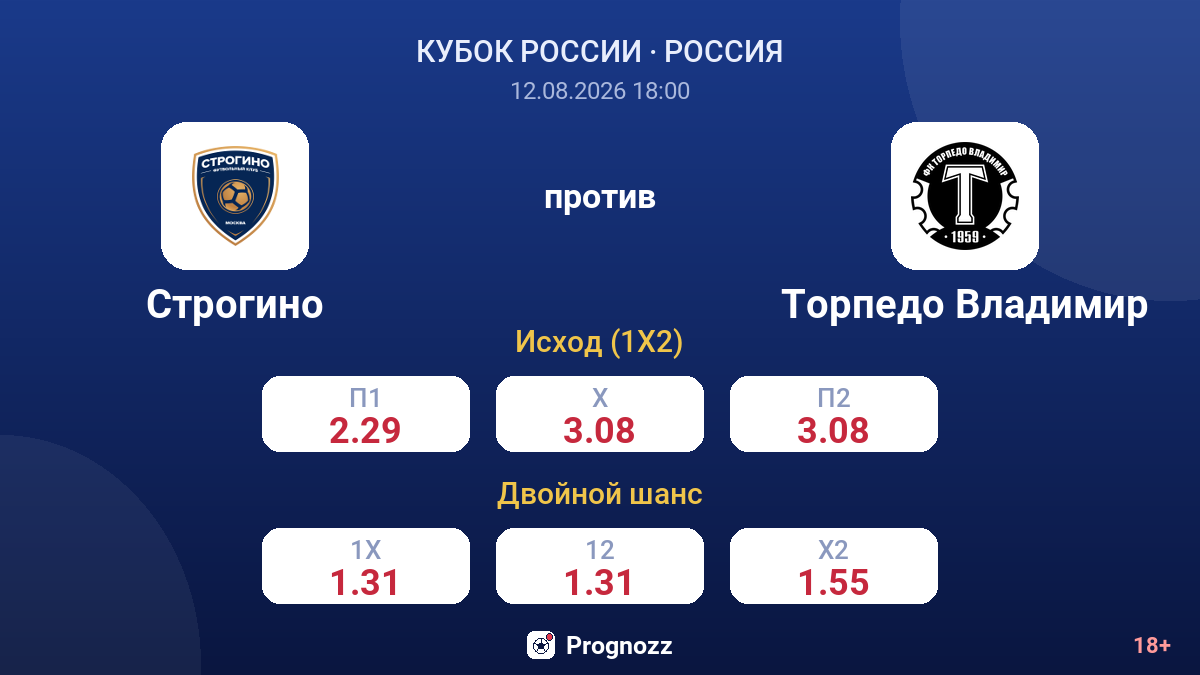 Строгино — Торпедо Владимир — коэффициенты
