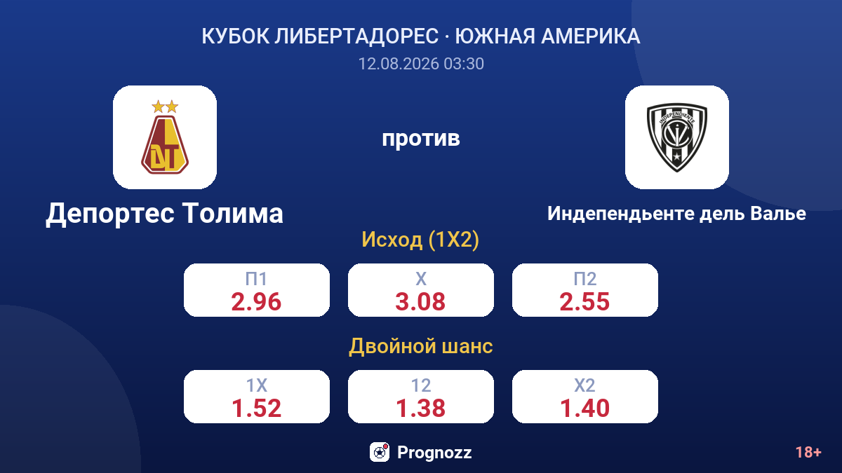 Депортес Толима — Индепендьенте дель Валье — коэффициенты