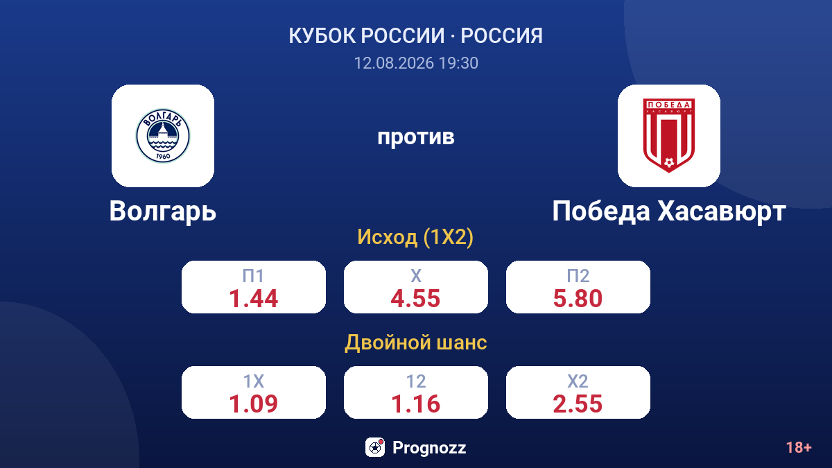 Волгарь — Победа Хасавюрт — коэффициенты