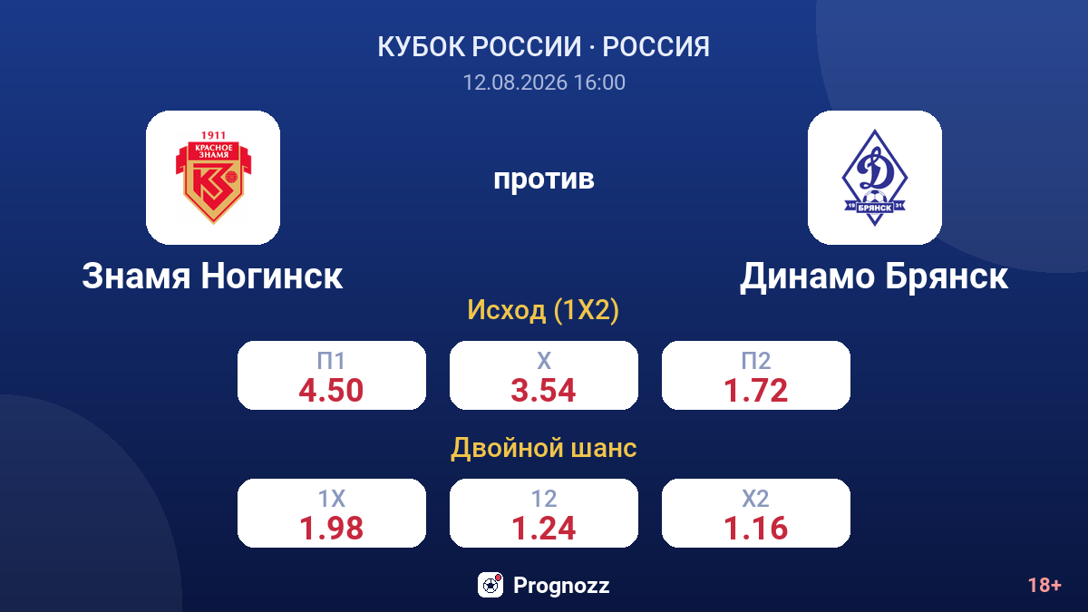 Знамя Ногинск — Динамо Брянск — коэффициенты