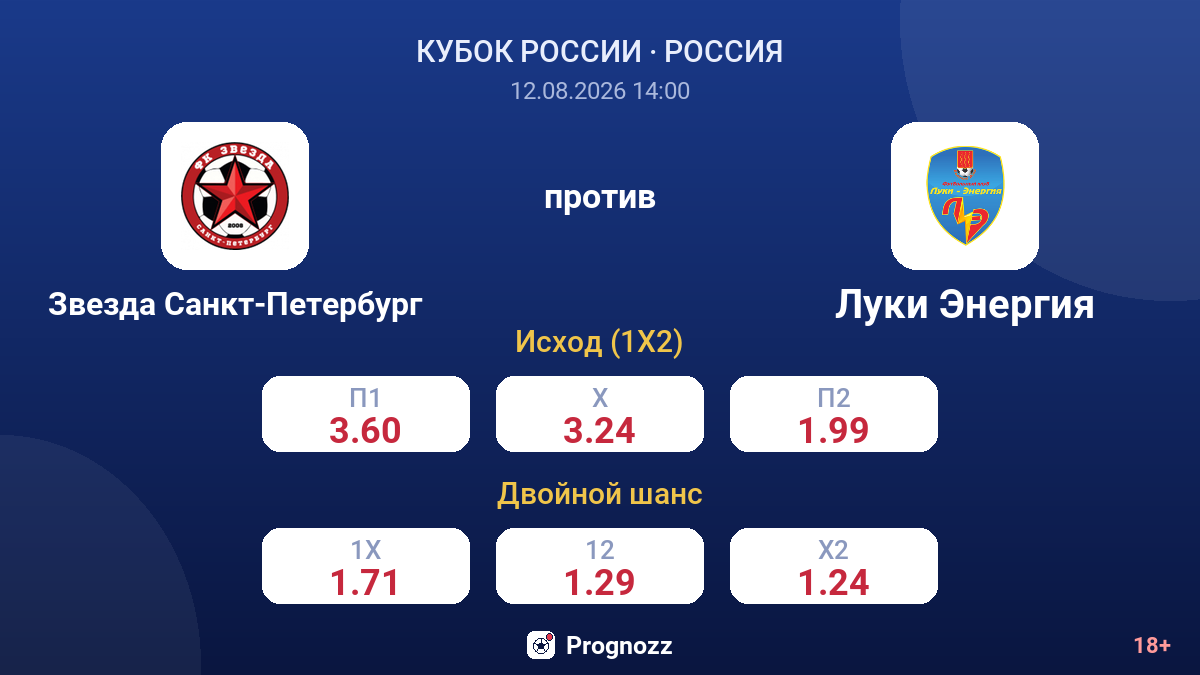 Звезда Санкт-Петербург — Луки Энергия — коэффициенты