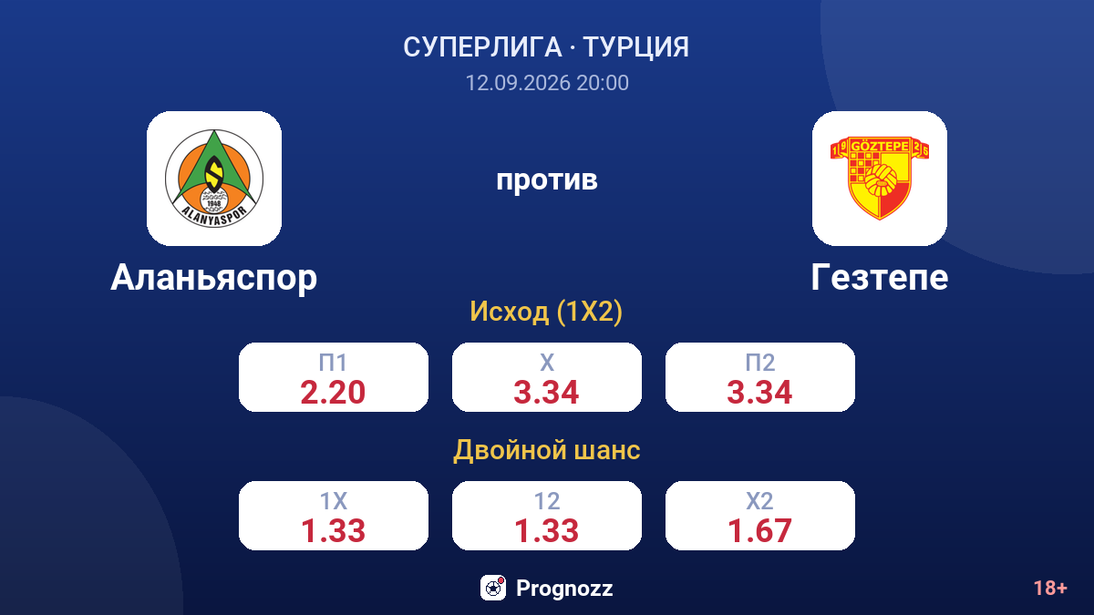 Аланьяспор — Гезтепе — коэффициенты