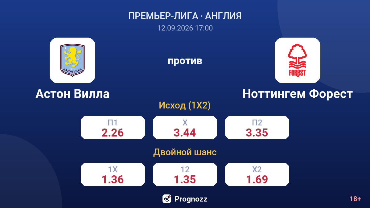 Астон Вилла — Ноттингем Форест — коэффициенты
