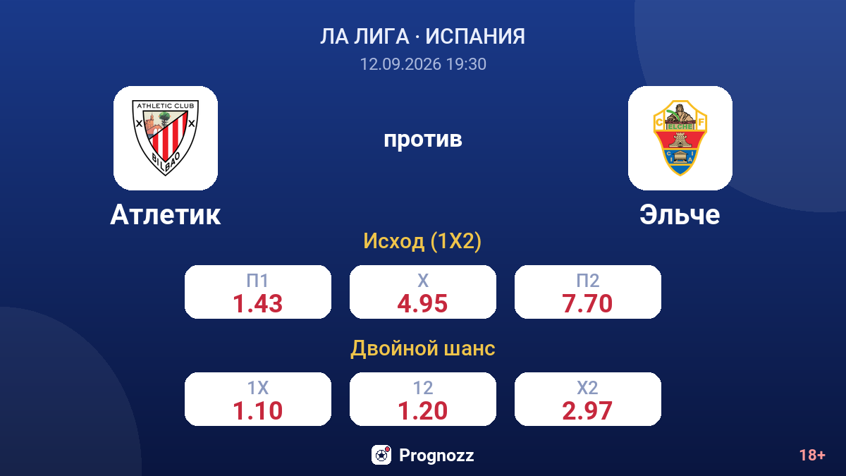 Атлетик — Эльче — коэффициенты