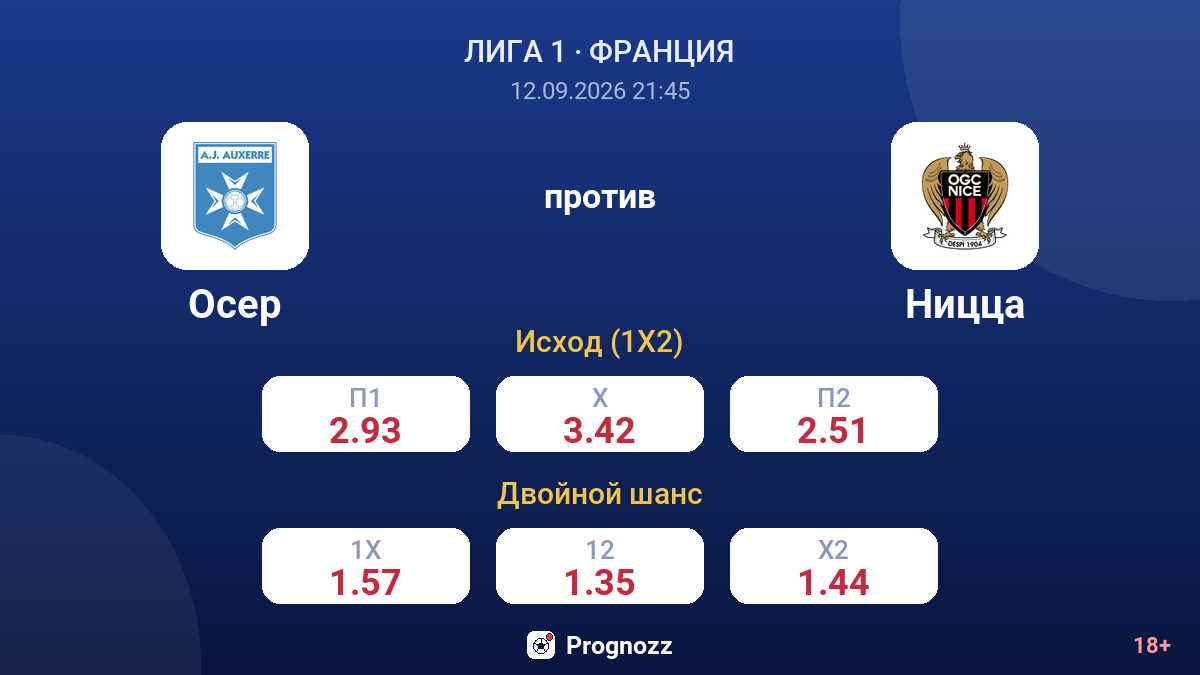 Осер — Ницца — коэффициенты