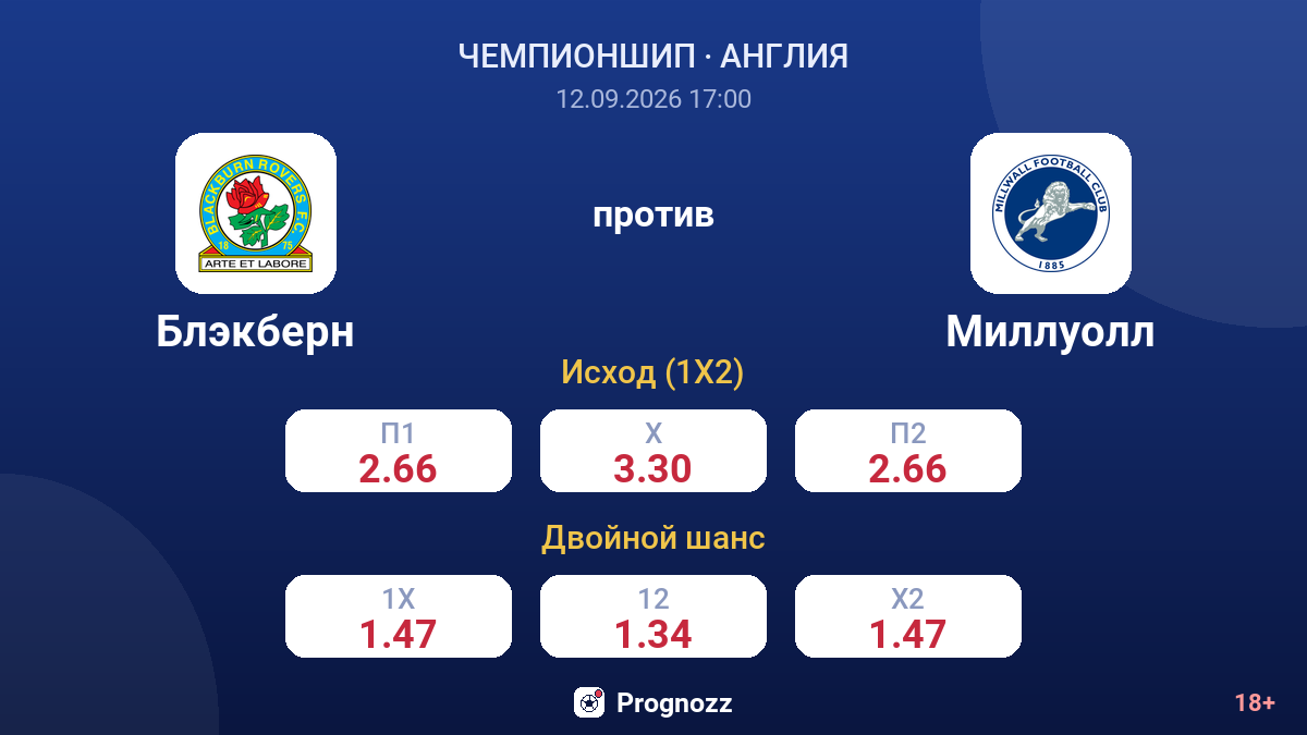 Блэкберн — Миллуолл — коэффициенты