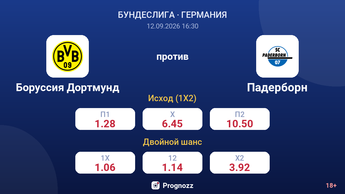 Боруссия Дортмунд — Падерборн — коэффициенты