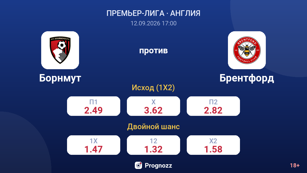 Борнмут — Брентфорд — коэффициенты