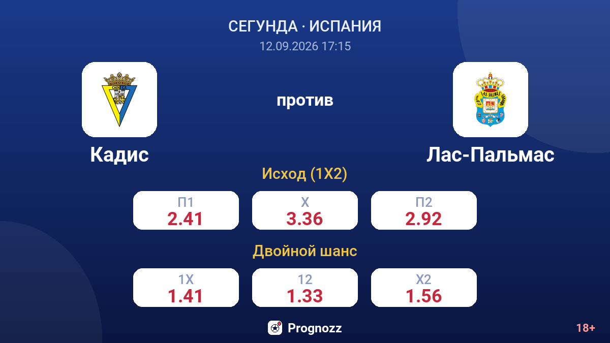 Кадис — Лас-Пальмас — коэффициенты
