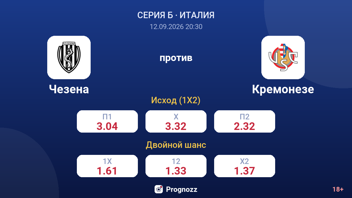 Чезена — Кремонезе — коэффициенты