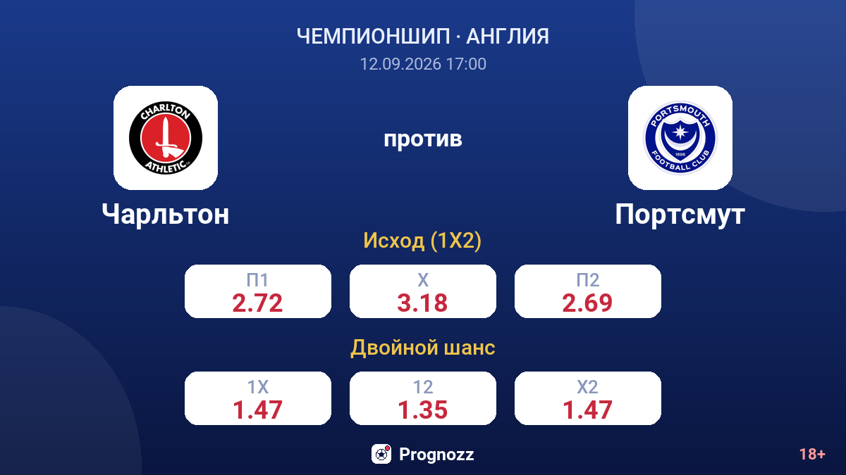 Чарльтон — Портсмут — коэффициенты