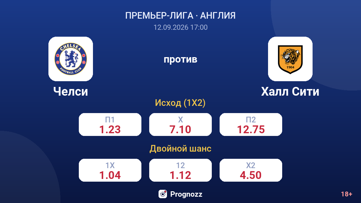 Челси — Халл Сити — коэффициенты