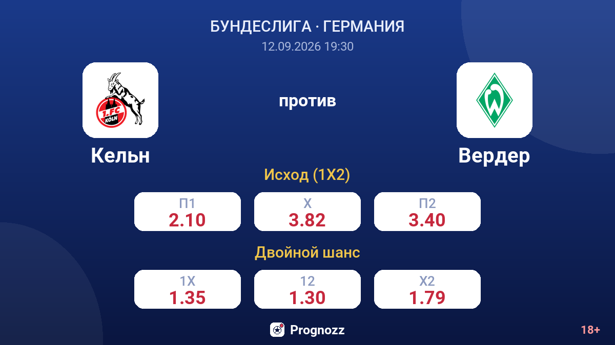 Кельн — Вердер — коэффициенты