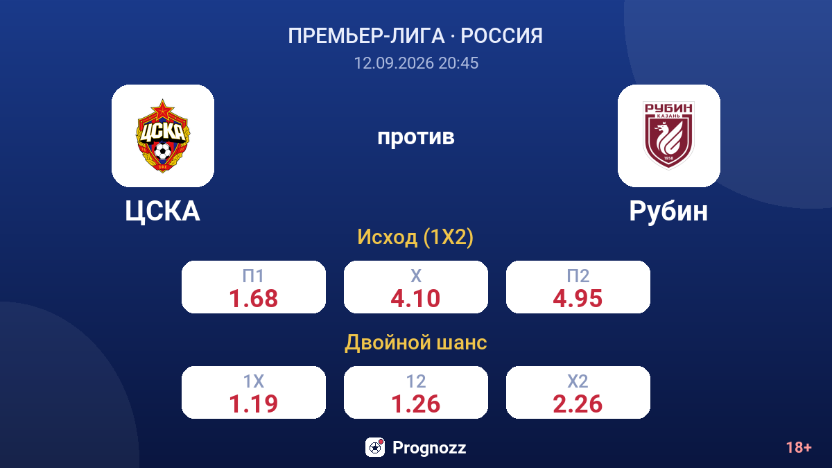 ЦСКА — Рубин — коэффициенты