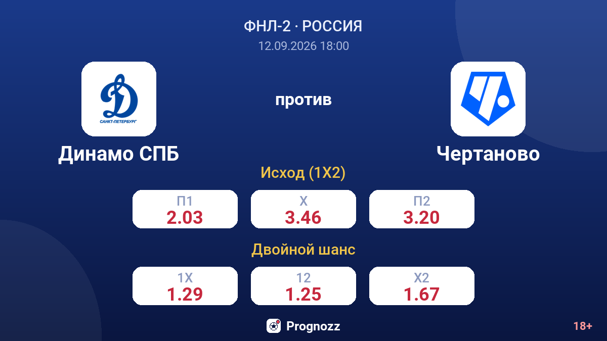 Динамо СПБ — Чертаново — коэффициенты