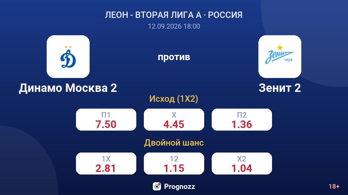 Динамо Москва 2 — Зенит 2 — коэффициенты