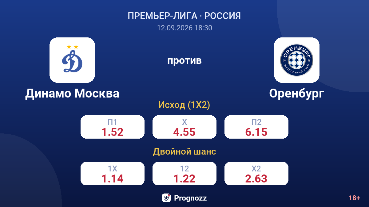 Динамо Москва — Оренбург — коэффициенты