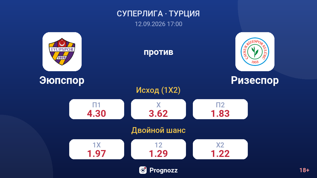 Эюпспор — Ризеспор — коэффициенты