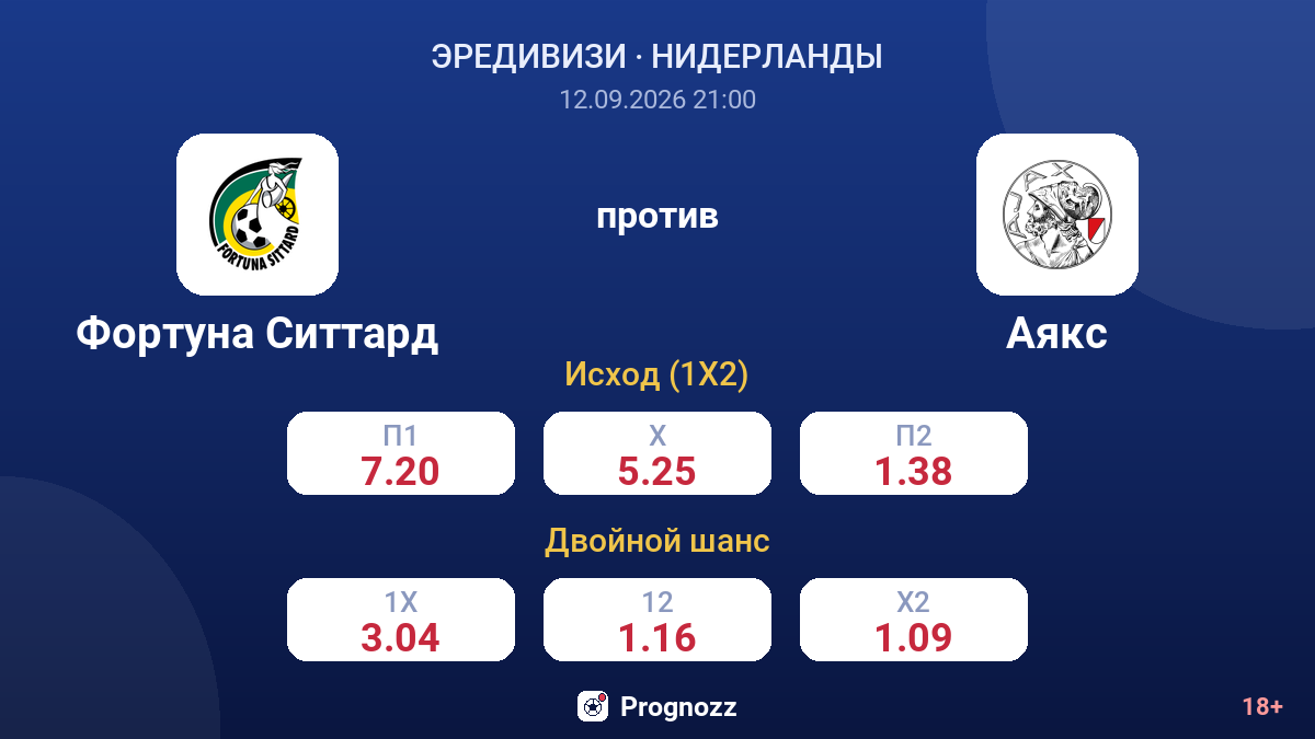 Фортуна Ситтард — Аякс — коэффициенты