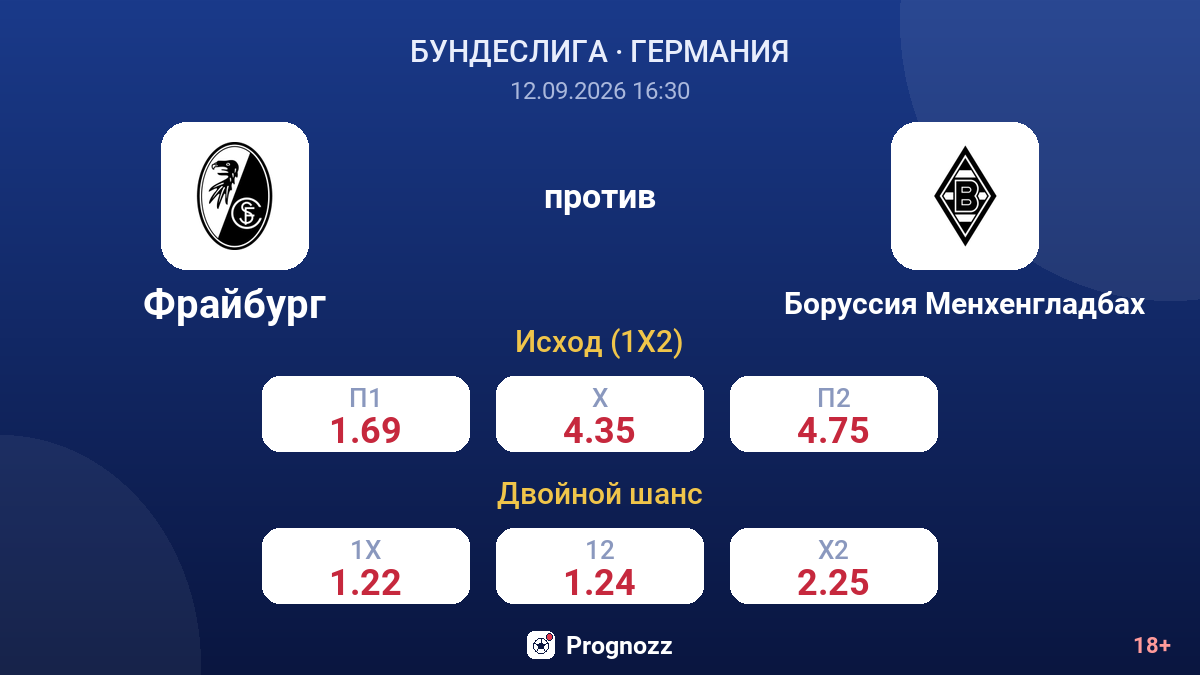 Фрайбург — Боруссия Менхенгладбах — коэффициенты