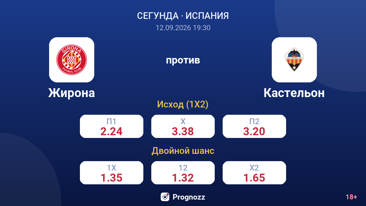 Жирона — Кастельон — коэффициенты