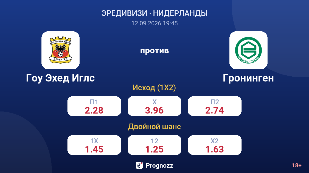 Гоу Эхед Иглс — Гронинген — коэффициенты