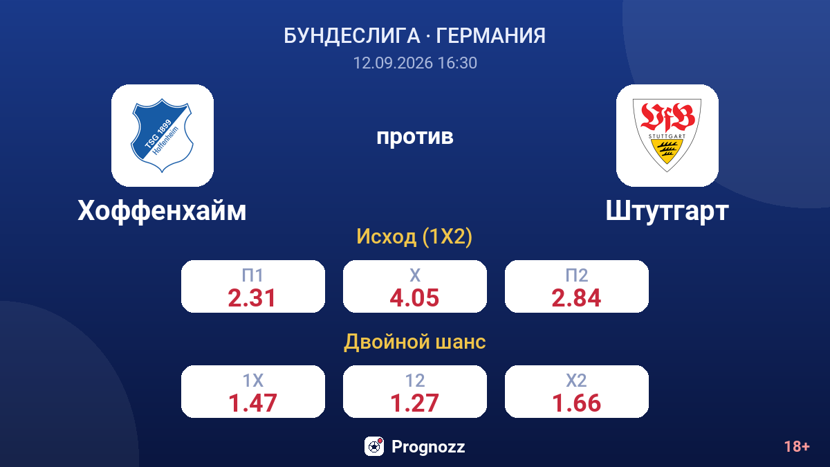 Хоффенхайм — Штутгарт — коэффициенты