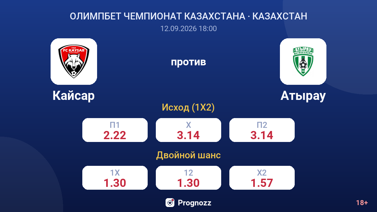 Кайсар — Атырау — коэффициенты