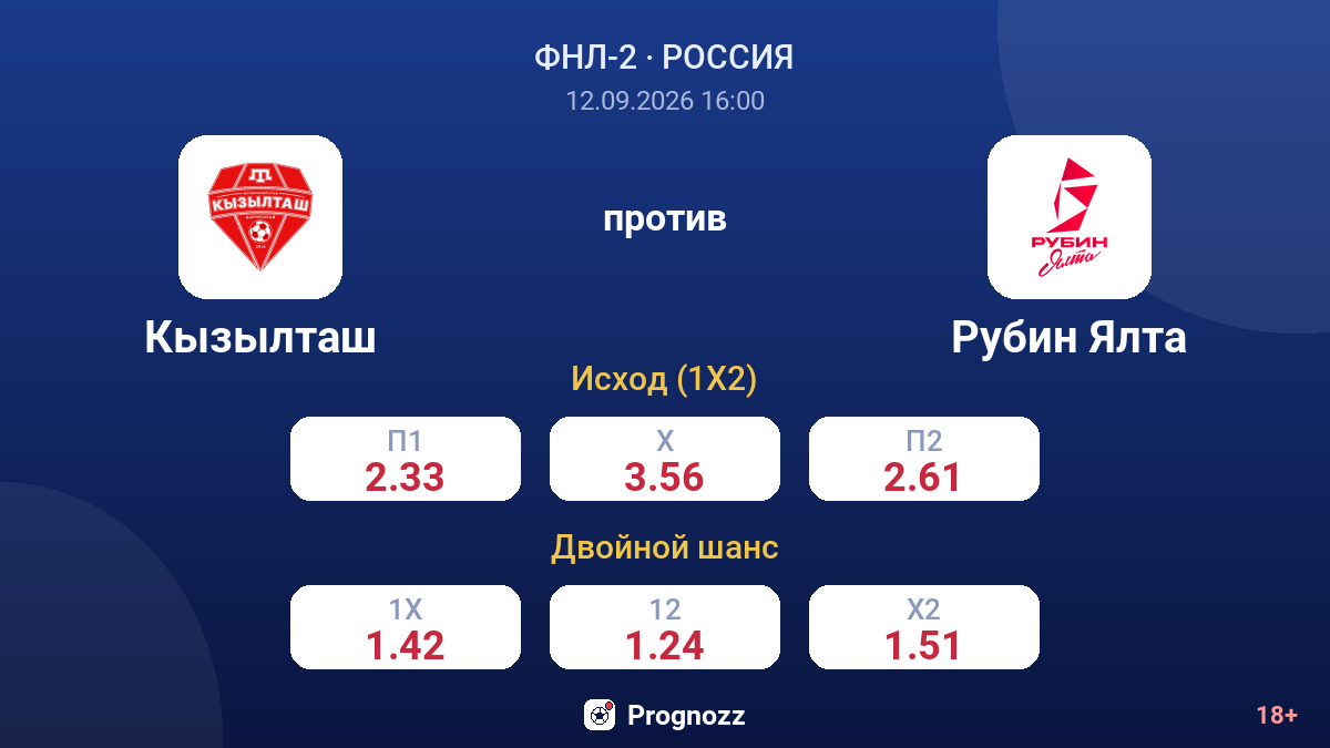 Кызылташ — Рубин Ялта — коэффициенты