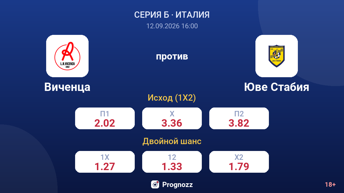 Виченца — Юве Стабия — коэффициенты