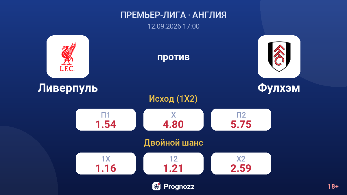Ливерпуль — Фулхэм — коэффициенты
