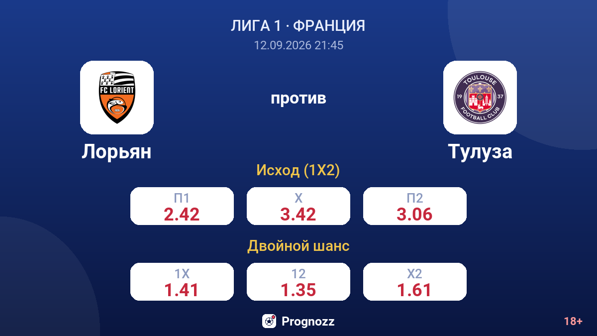 Лорьян — Тулуза — коэффициенты