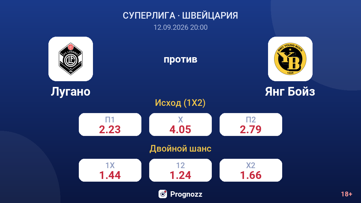 Лугано — Янг Бойз — коэффициенты