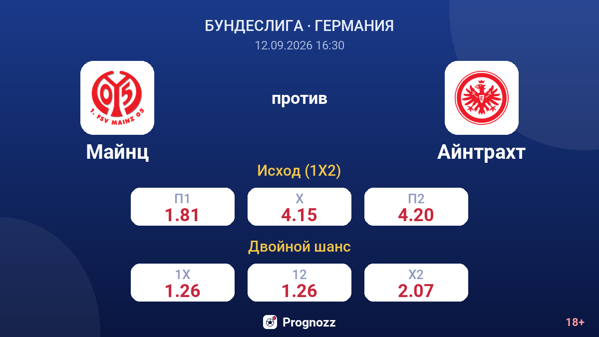 Майнц — Айнтрахт — коэффициенты