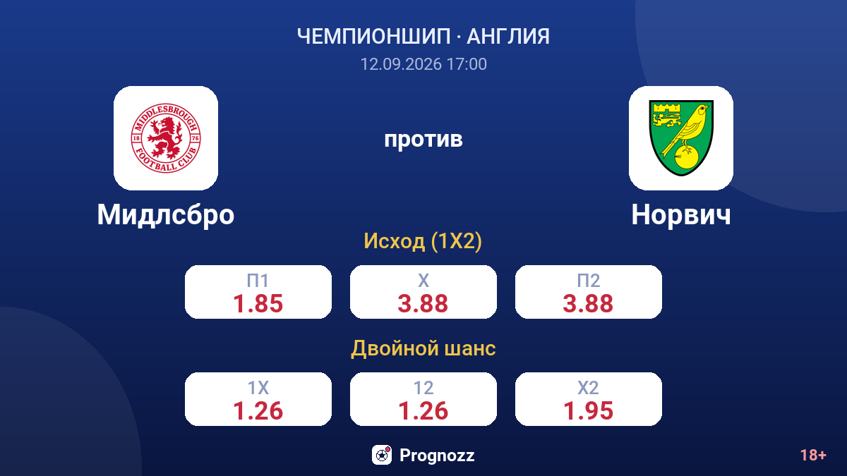 Мидлсбро — Норвич — коэффициенты