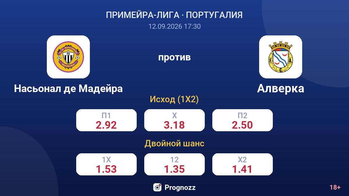 Насьонал де Мадейра — Алверка — коэффициенты