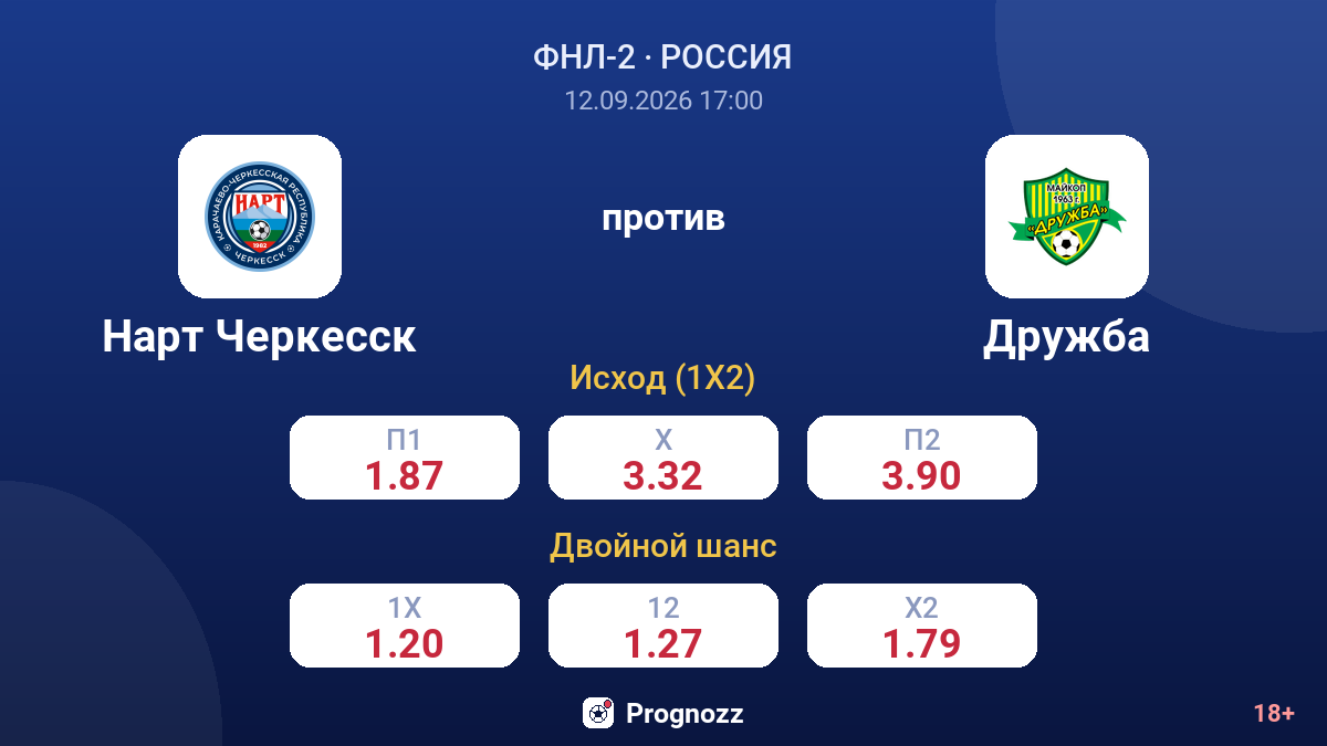 Нарт Черкесск — Дружба — коэффициенты