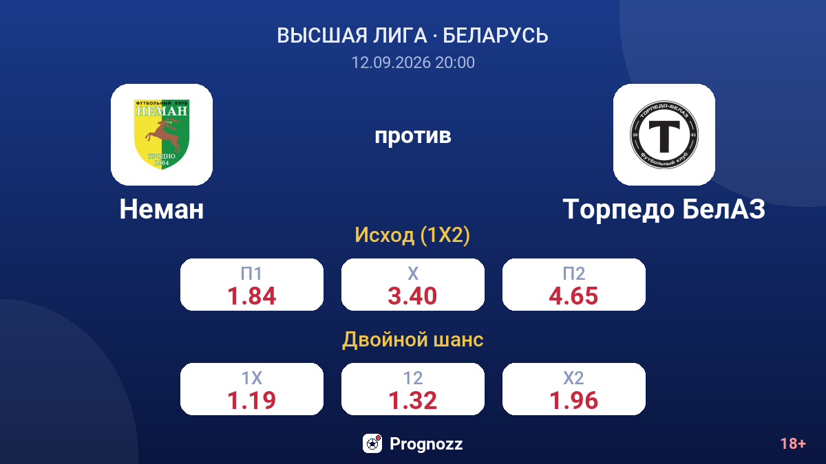 Неман — Торпедо БелАЗ — коэффициенты