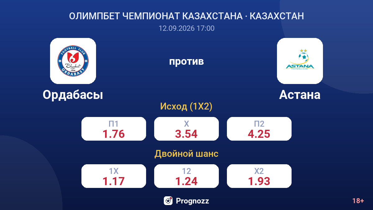Ордабасы — Астана — коэффициенты