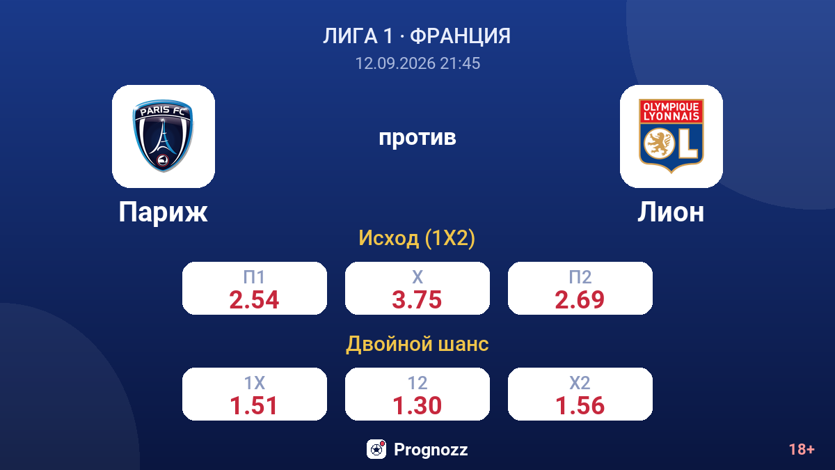 Париж — Лион — коэффициенты