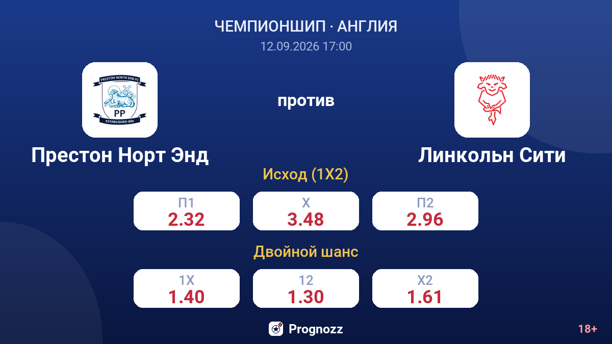 Престон Норт Энд — Линкольн Сити — коэффициенты